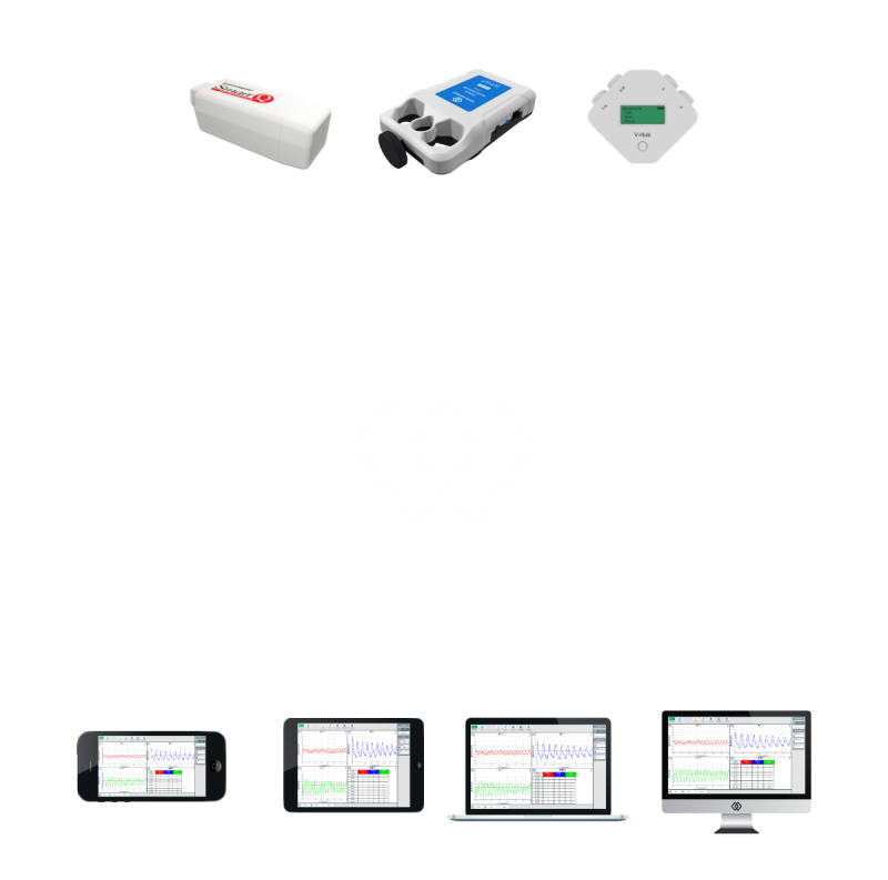 Data Logging Solutions for Science Education Data Harvest