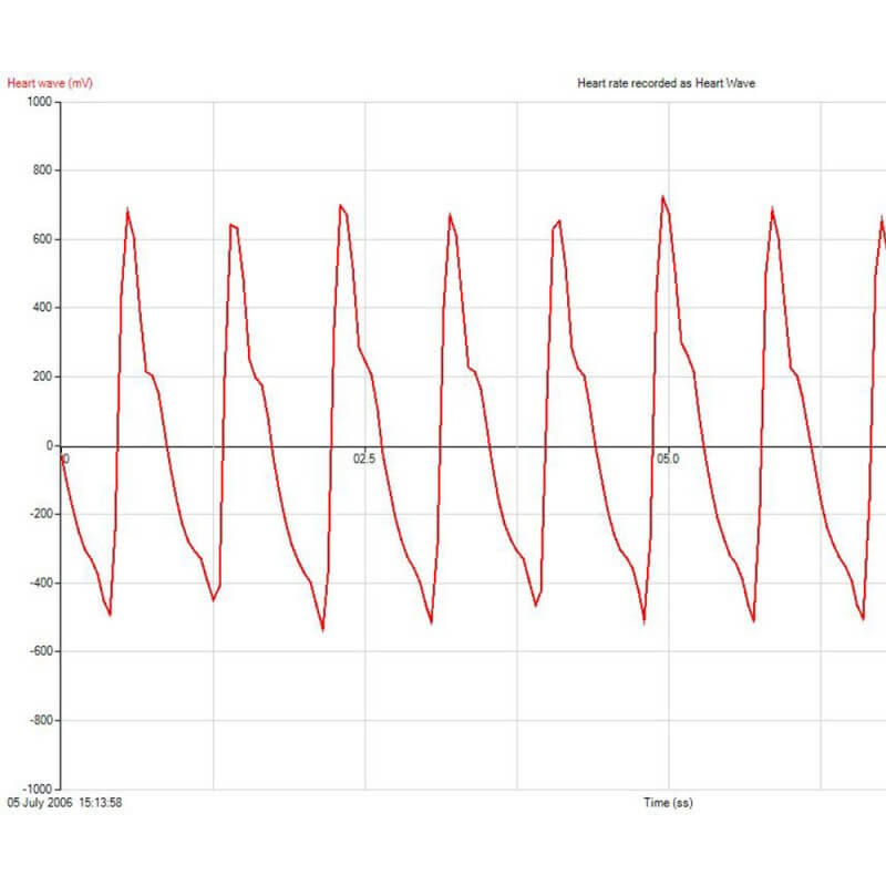 heart rate sensor graph