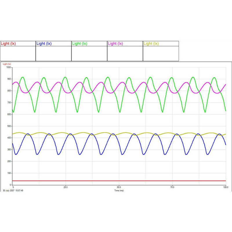 light level sensor graph