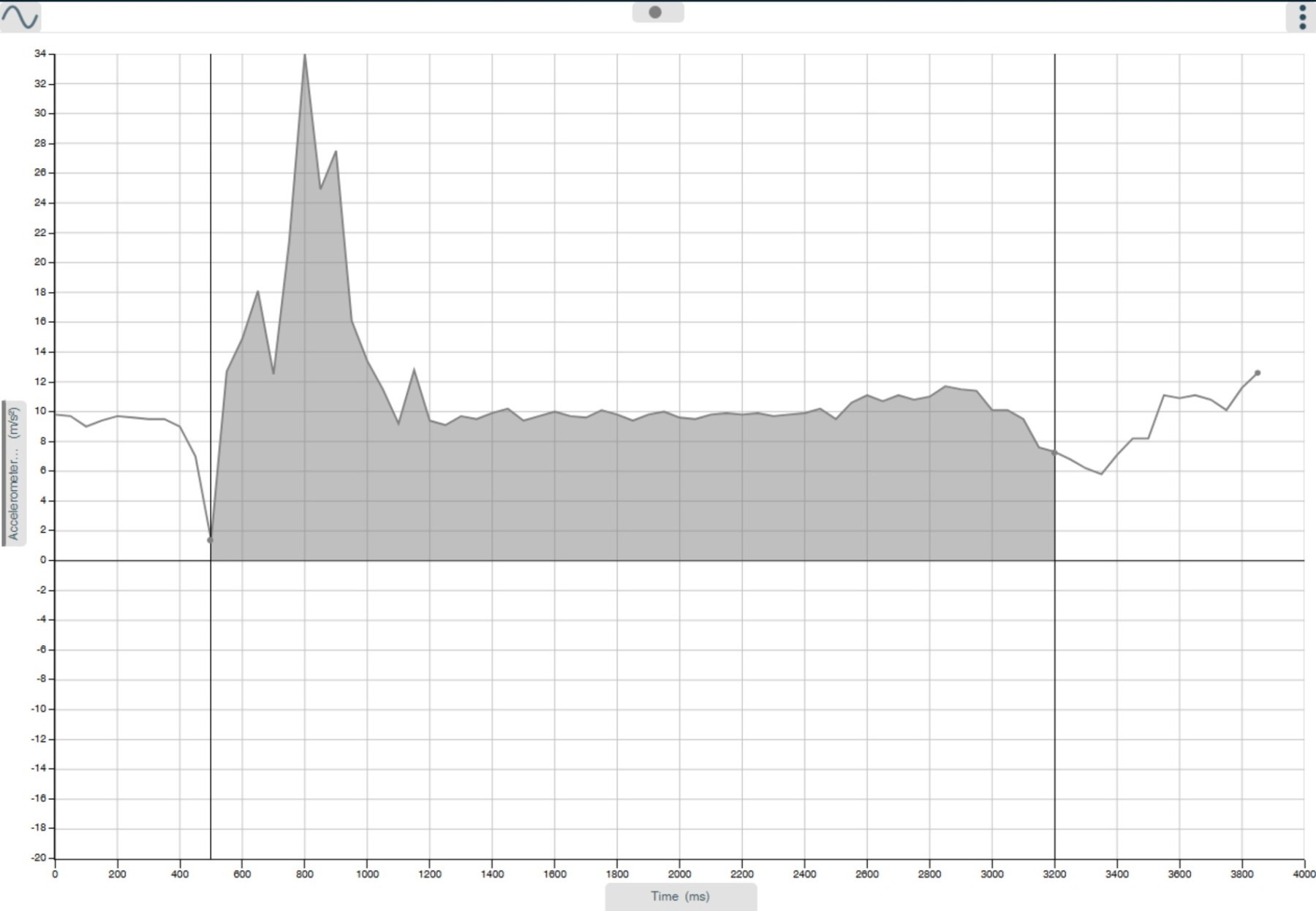 rocket balloon accelerometer graph