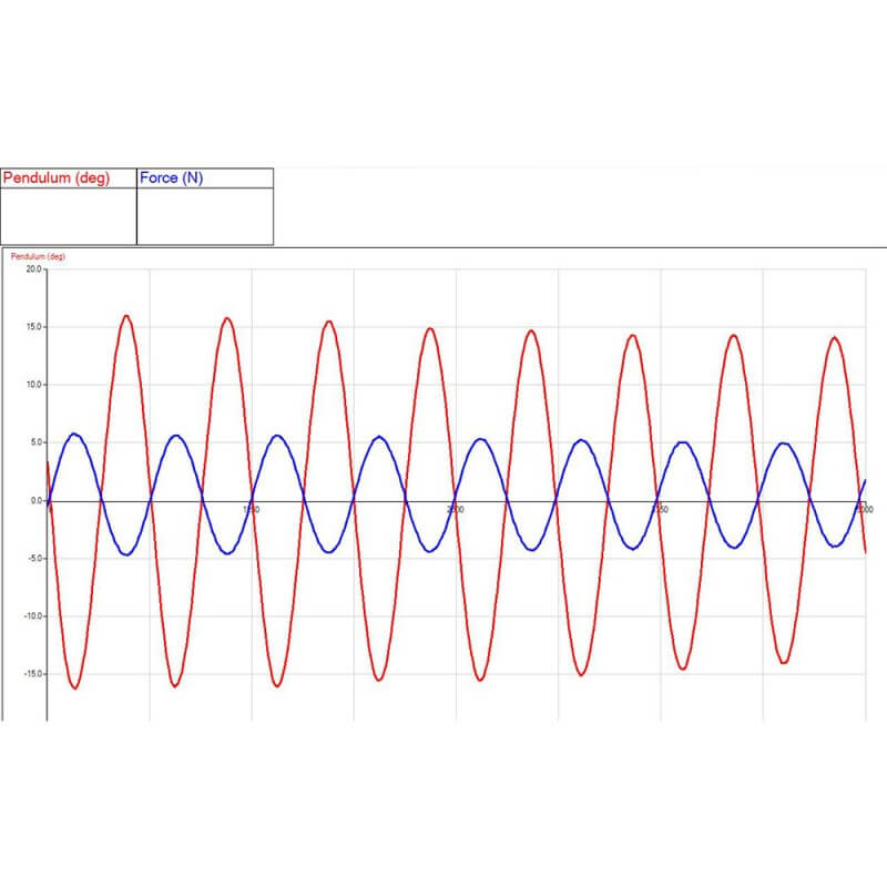 rotary motion sensor graph